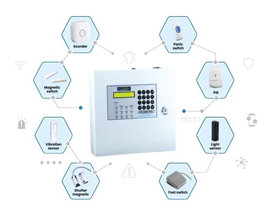 Guard NG security alarm system for banks